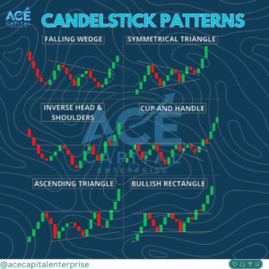 a graph chart of different types of candlesticks