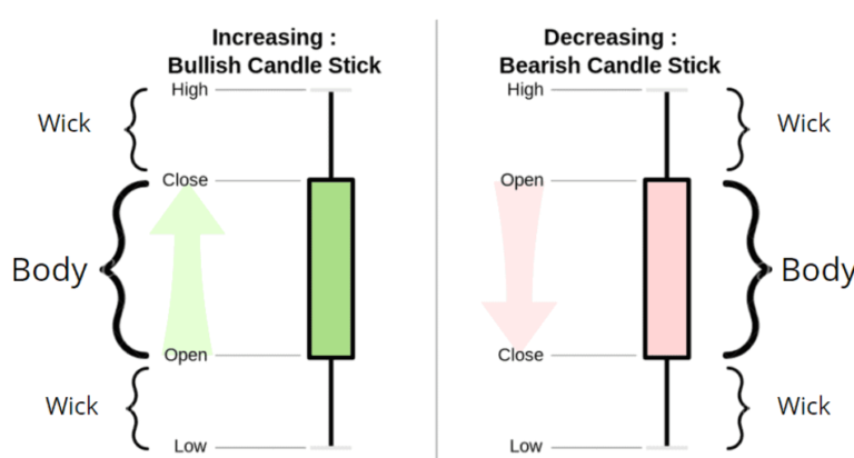 candlestick pattern