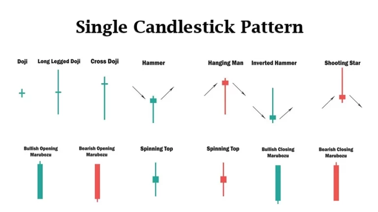 a chart of candlestick patterns